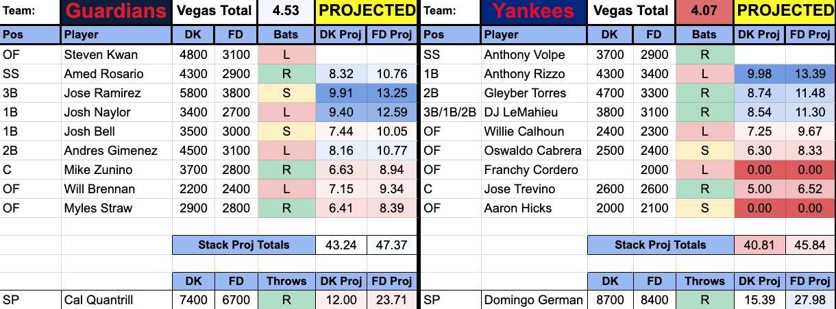 MLB - Ship It Nation