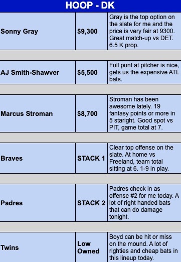 How to run Optimal Lineup in Excel Solver for NFL Football for