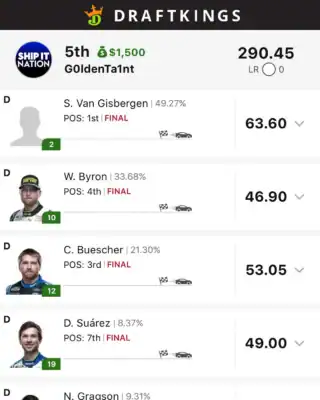 G0ldenTa1nt $1,500 NASCAR DFS win screenshot
