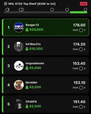 Ranger13 $20,000 NHL DFS win screenshot