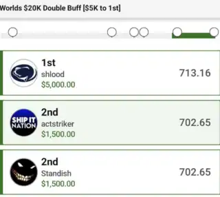 actstriker $1,500 LoL DFS win screenshot
