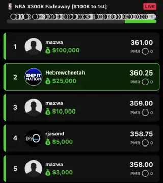 Hebrewcheetah $25,000 NBA DFS win screenshot