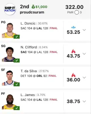 proudcsuram $1,000 NBA DFS win screenshot