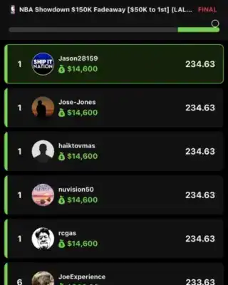 Jason28159 $14,600 NBA DFS win screenshot