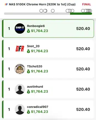 Ronboogie6 $1,764.23 NASCAR DFS win screenshot