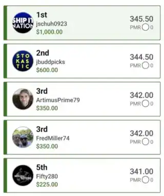 jschuh0923 $1,000 NBA DFS win screenshot