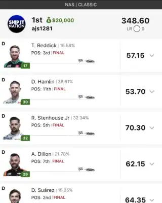 ajs1281 $20,000 NASCAR DFS win screenshot