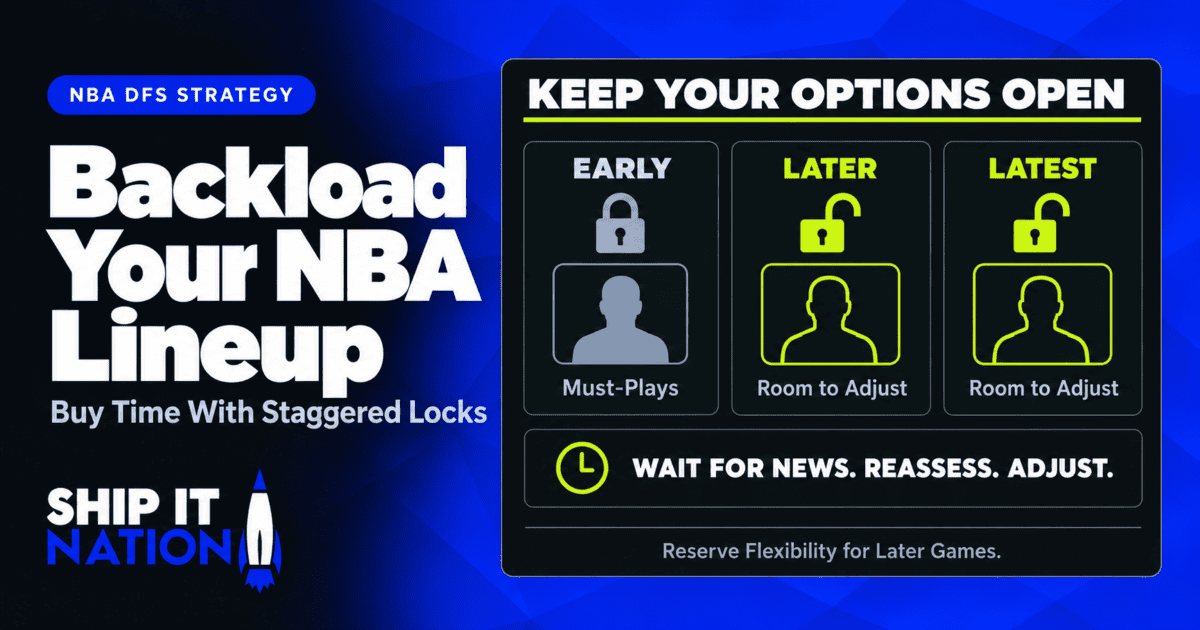 Staggered Lock Times: How to Backload Your NBA Lineup to Buy Time