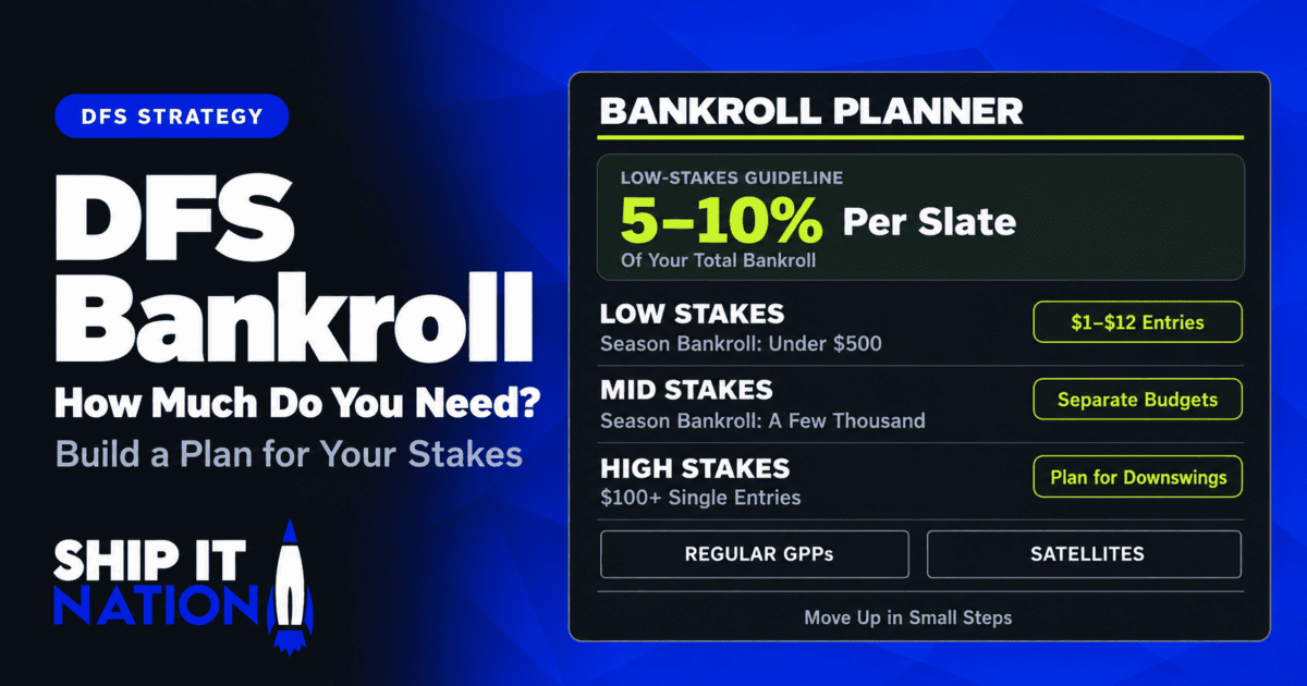 How Much Bankroll Do You Need for DFS? A Realistic Guide by Stakes Level