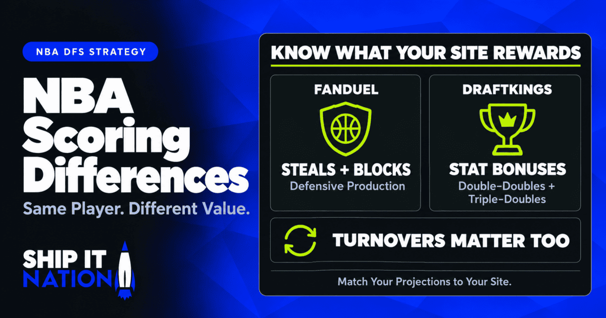 NBA Scoring Differences: How Steals, Blocks, and Turnovers Change Values by Site