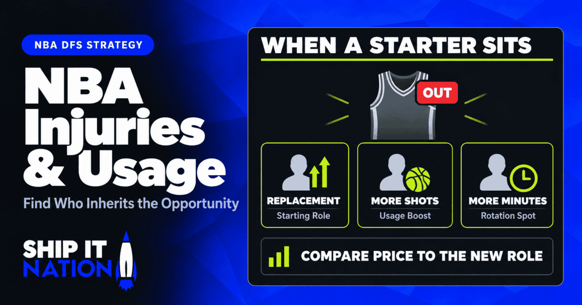 NBA DFS Strategy: How to Build Lineups Around Injuries and Usage