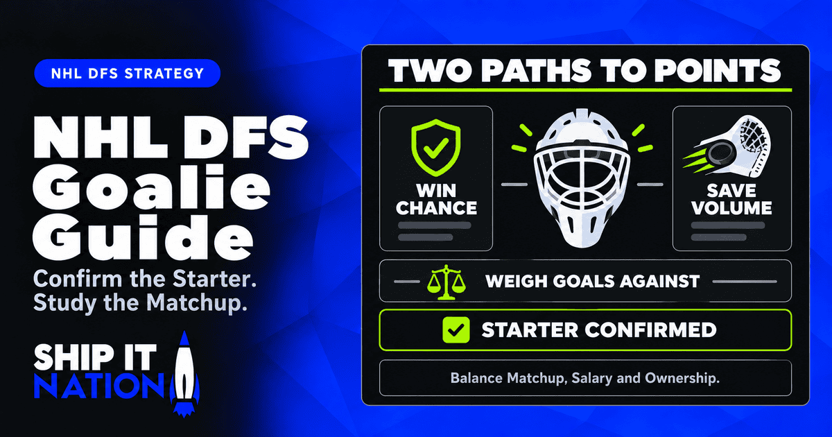 How to Pick a Goalie in NHL DFS